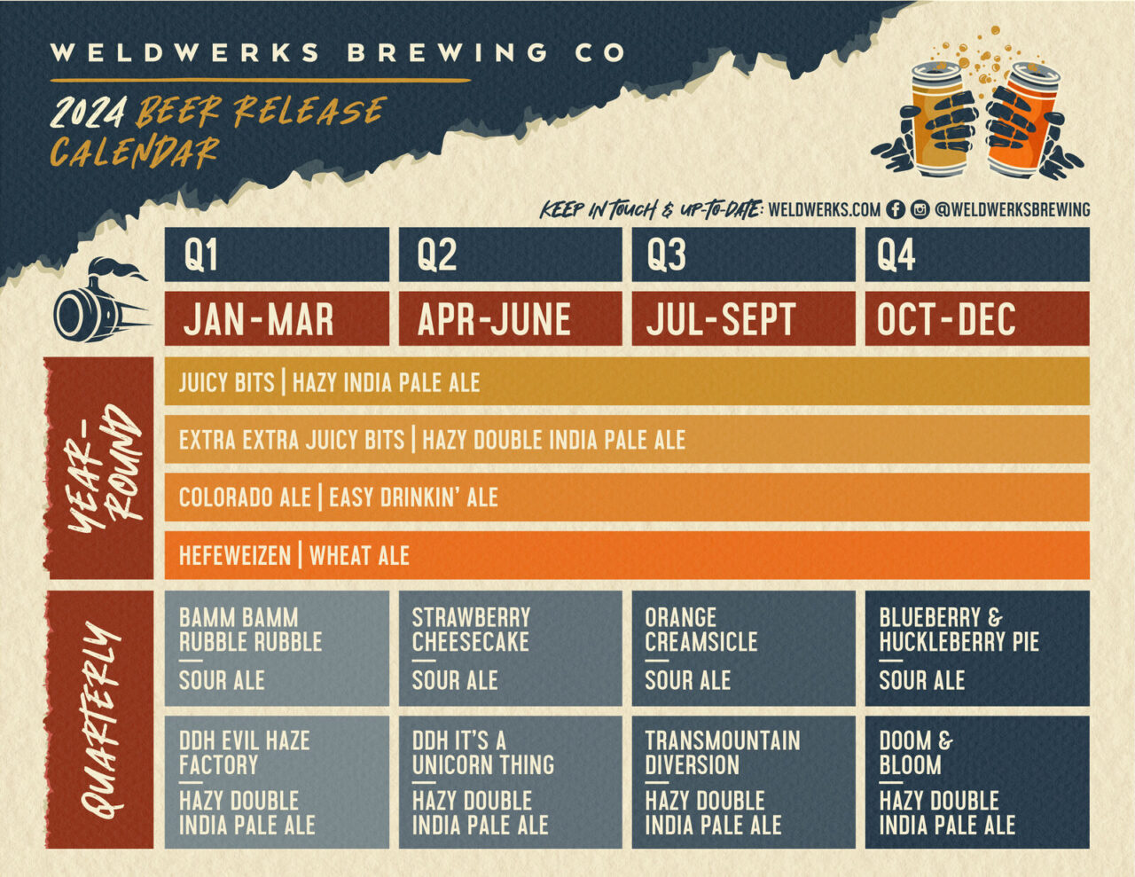 WeldWerks Brewing Company Announces 2024 Beer Release Calendar